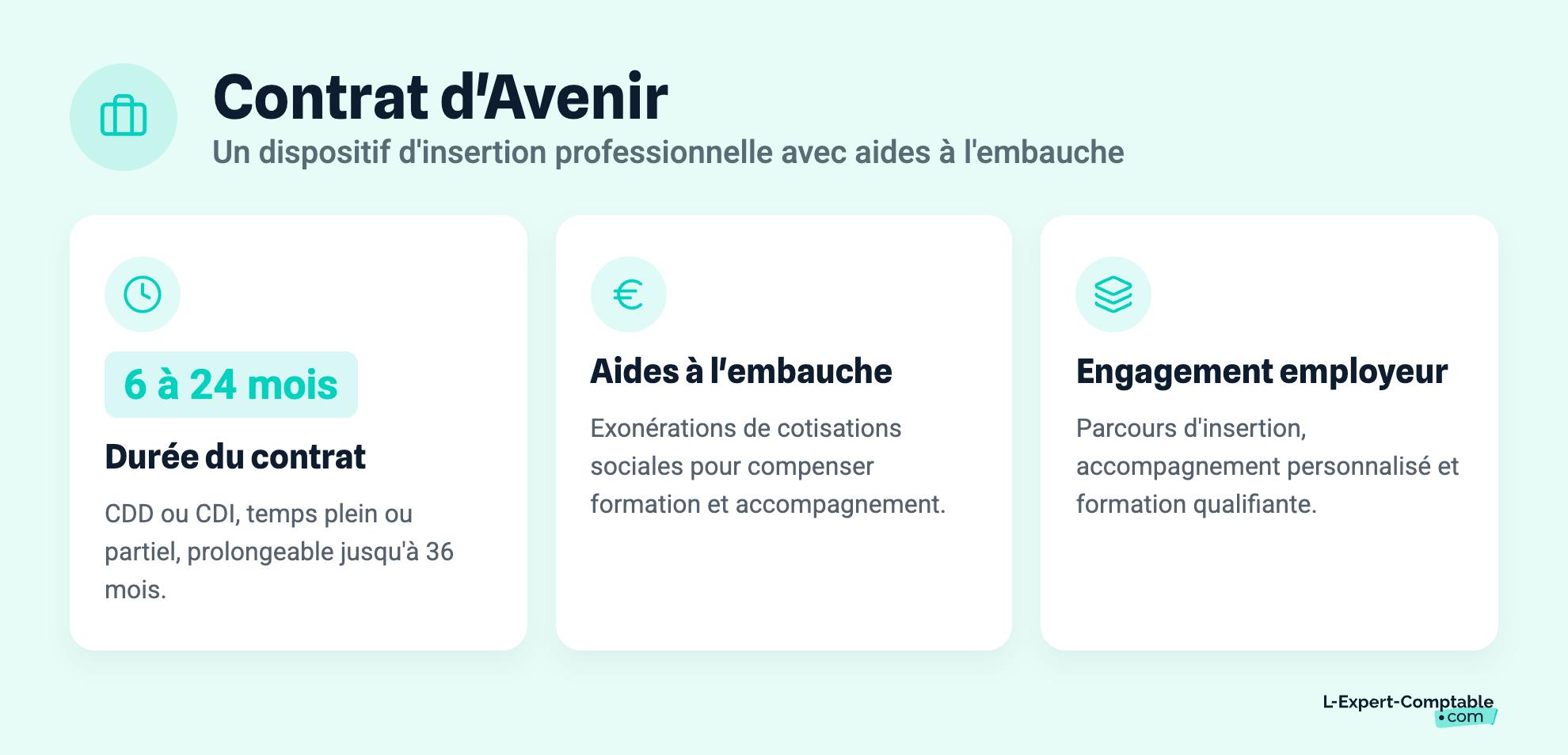 Contrat d'Avenir